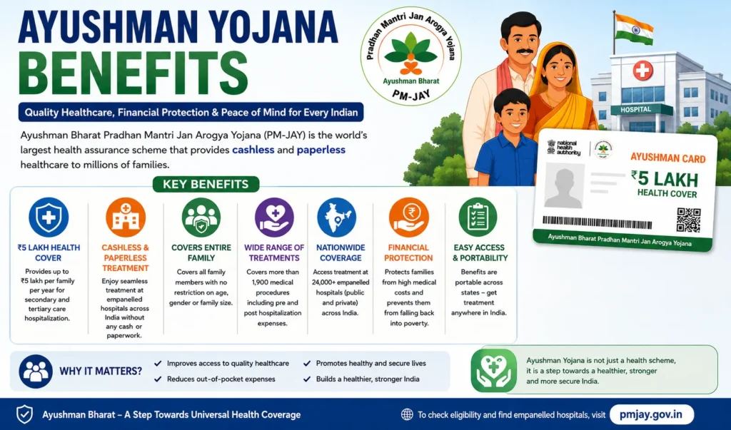 Ayushman Yojana Benefits