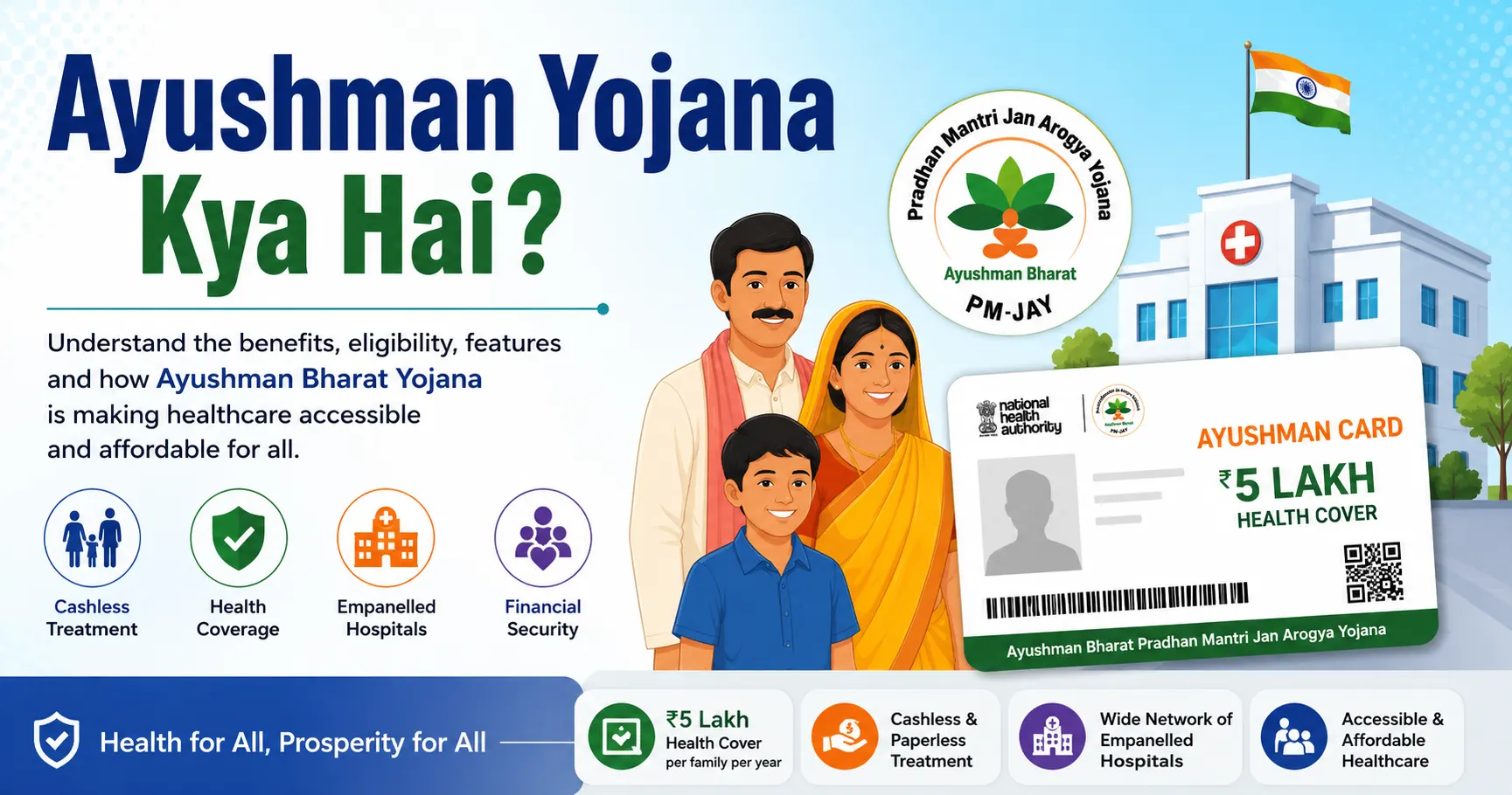 Ayushman Yojana Kya Hai