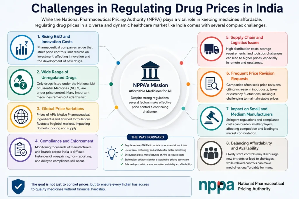 Challenges in regulating drug prices