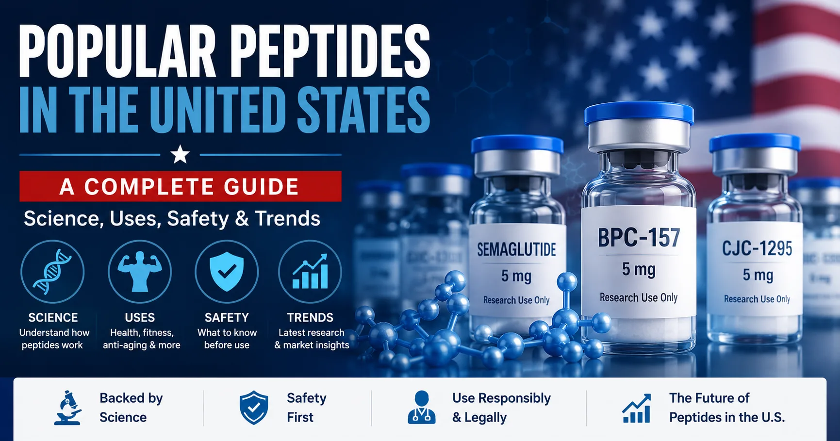 Popular peptides in the U.S.