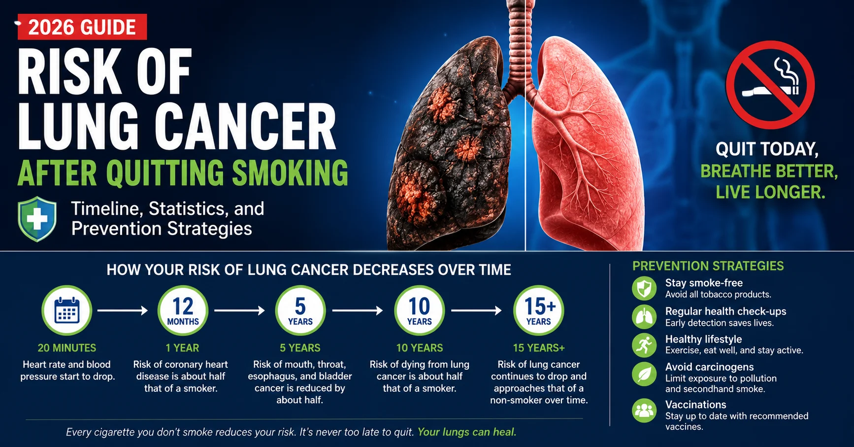 Quit smoking, heal your lungs