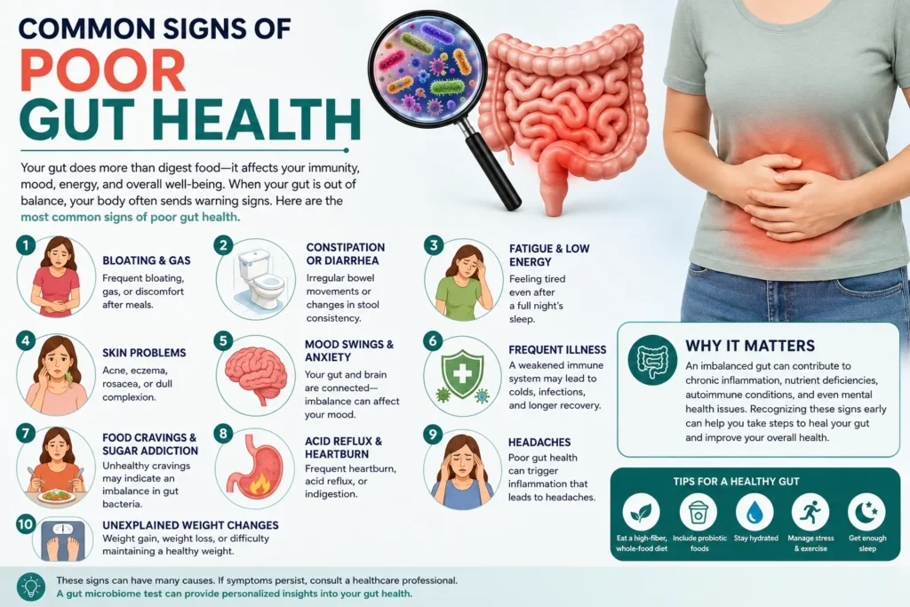 Common Signs of Poor Gut Health