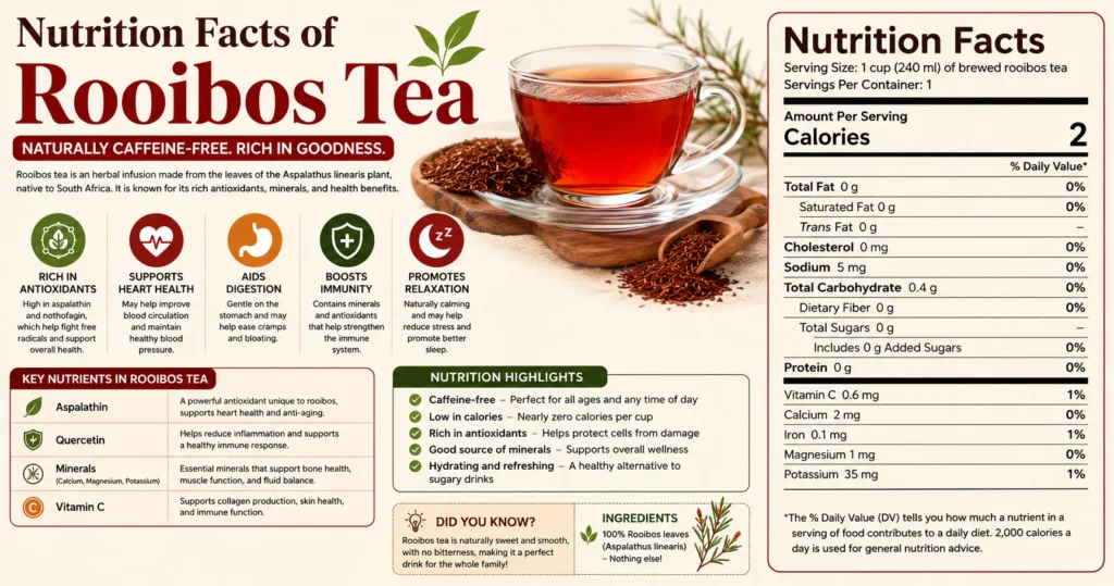 Nutrition facts of Rooibos tea facts