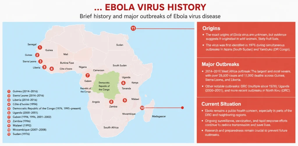 Ebola virus history infographic