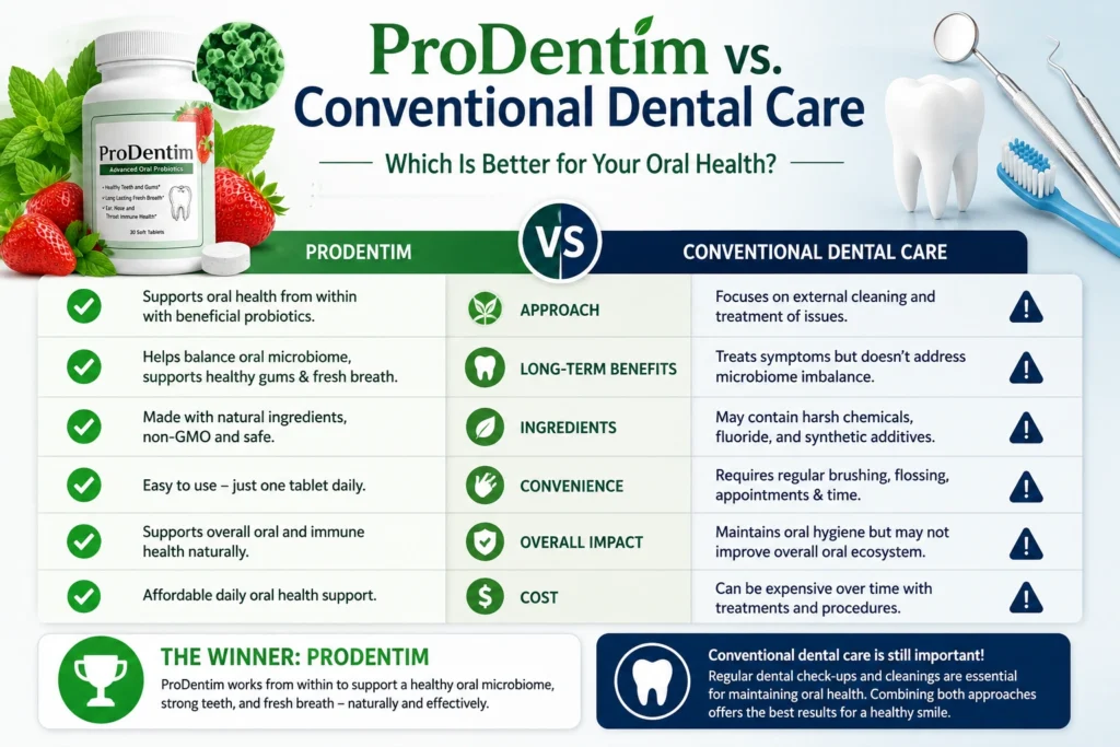 ProDentim vs. Conventional Dental Care