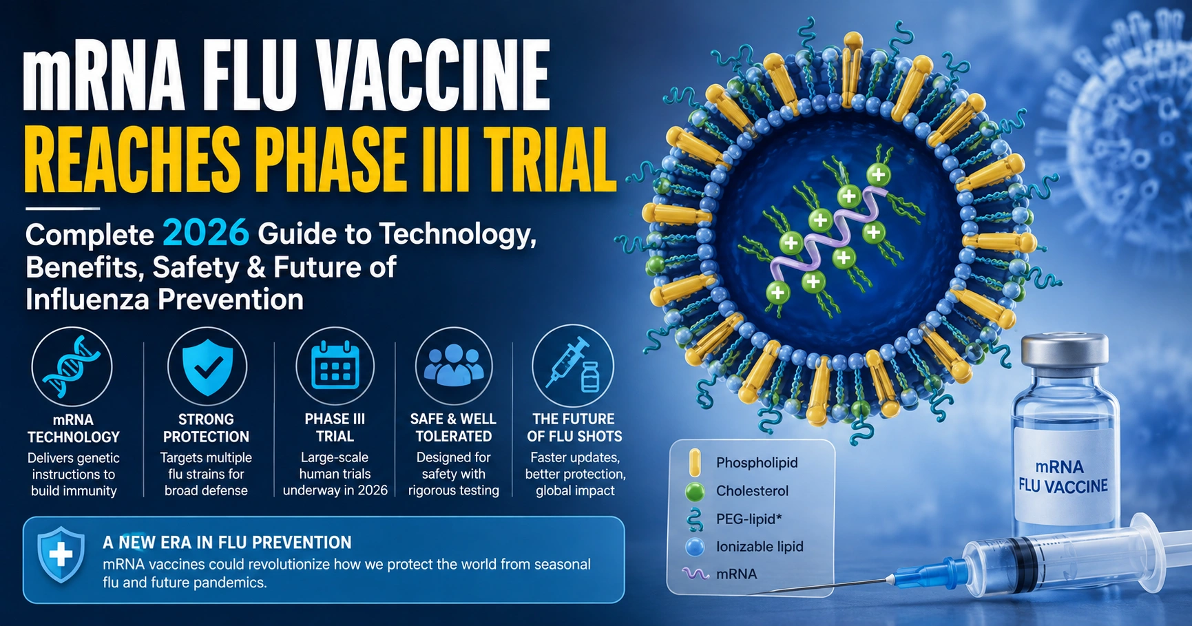 mRNA Flu Vaccine Phase III Trial